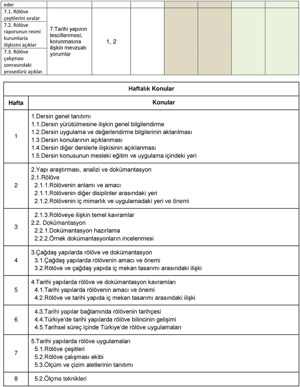 Dersn dğer derslerle lşksnn açıklanması 1.5.Dersn konusunun meslek eğtm ve uygulama çndek yer 2.Yapı araştırması, analz ve dokümantasyon 2.1.Rölöve 2.1.1.Rölövenn anlamı ve amacı 2.1.1.Rölövenn dğer dsplnler arasındak yer 2.