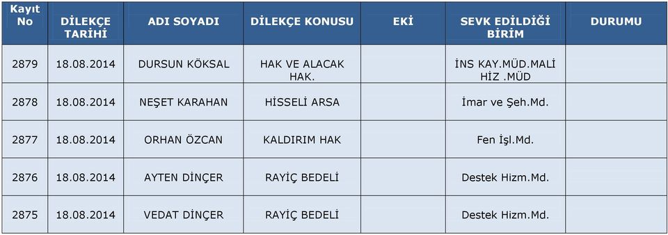 Md. 2876 18.08.2014 AYTEN DİNÇER RAYİÇ BEDELİ Destek Hizm.Md. 2875 18.08.2014 VEDAT DİNÇER RAYİÇ BEDELİ Destek Hizm.