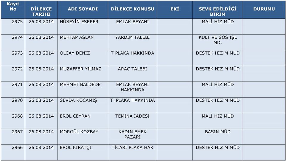 PLAKA HAKKINDA DESTEK HİZ M MÜD 2968 26.08.2014 EROL CEYRAN TEMİNA İADESİ MALİ HİZ MÜD 2967 26.08.2014 MORGÜL KOZBAY KADIN EMEK PAZARI BASIN MÜD 2966 26.