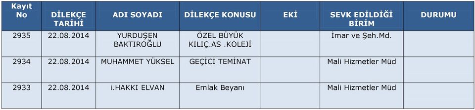 KOLEJİ İmar ve Şeh.Md. 2934 22.08.