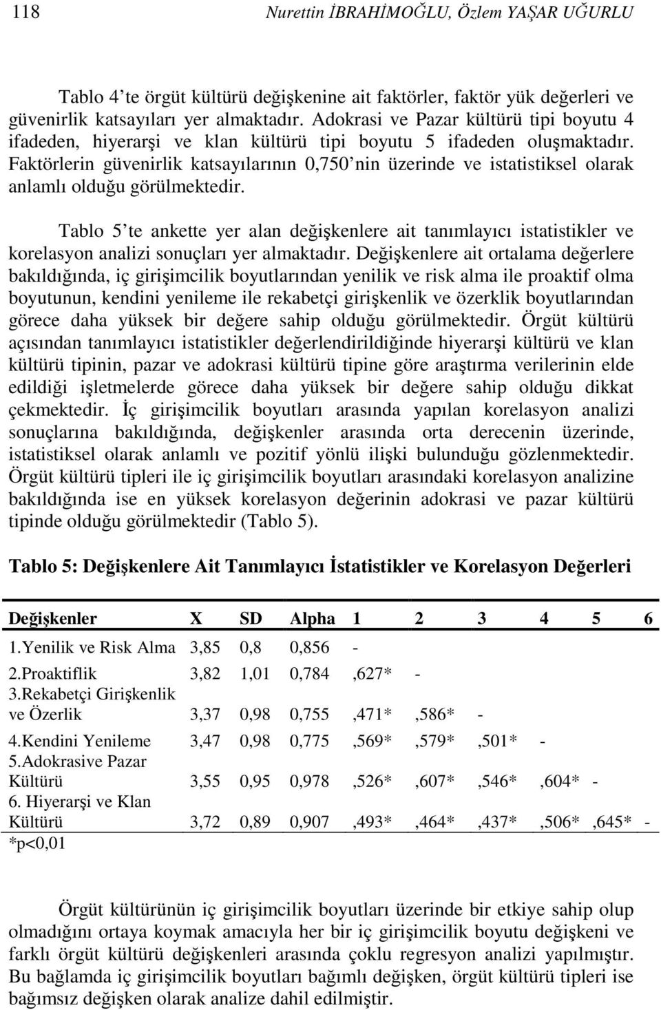 Faktörlerin güvenirlik katsayılarının 0,750 nin üzerinde ve istatistiksel olarak anlamlı olduğu görülmektedir.