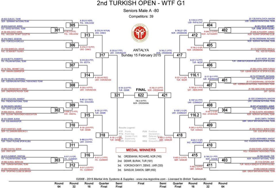 AZERBAIJAN NATIONAL TAEKWONDO TEAM (R-330) VORONOVSKYY, DENIS UKR - DNEPROPETROVSK TEAM (B-401) DOUCARA, MAMEDY FRA - FRENCH NATIONAL TEAM (B-768) MAZEN, MEHREZ TUN - OXYD CLUB TUNIS (R-894) ANGYAL,
