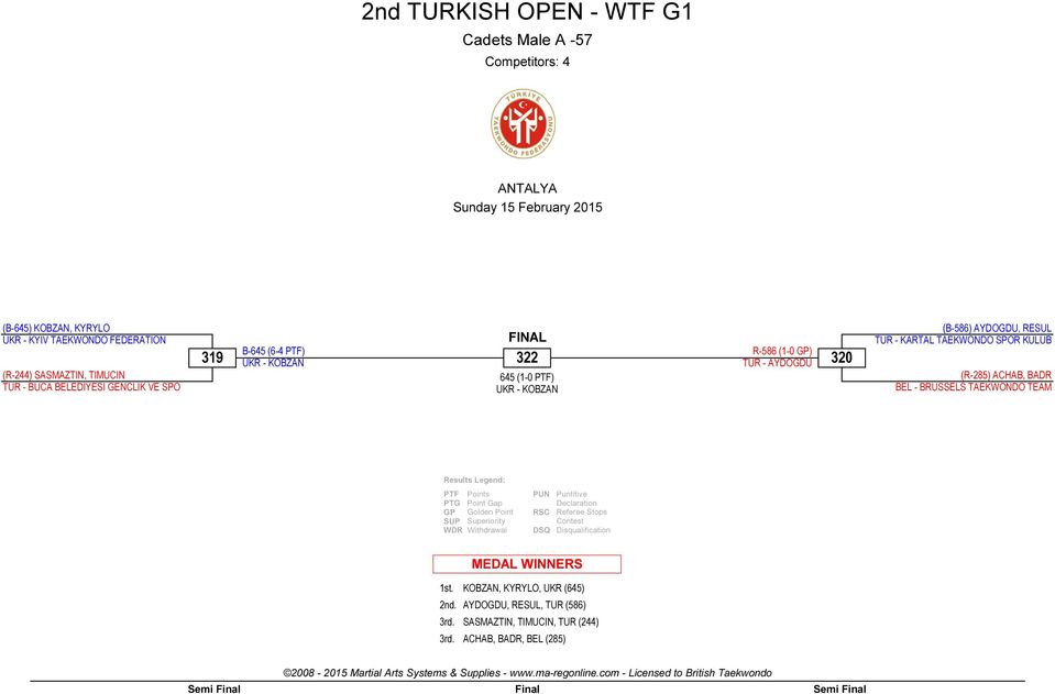 AYDOGDU 0 (B-586) AYDOGDU, RESUL TUR - KARTAL TAEKWONDO SPOR KULÜB (R-285) ACHAB, BADR BEL - BRUSSELS TAEKWONDO TEAM