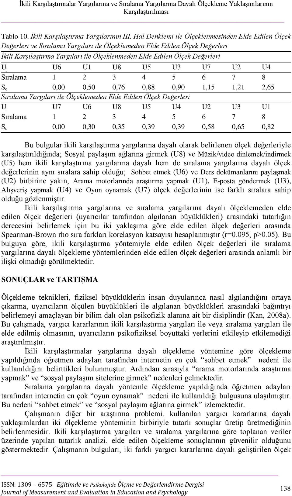 Değerleri U j U6 U1 U8 U5 U3 U7 U2 U4 Sıralama 1 2 3 4 5 6 7 8 S c 0,00 0,50 0,76 0,88 0,90 1,15 1,21 2,65 Sıralama Yargıları ile Ölçeklemeden Elde Edilen Ölçek Değerleri U j U7 U6 U8 U5 U4 U2 U3 U1