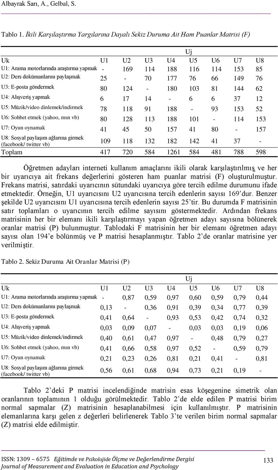 dokümanlarını paylaşmak 25-70 177 76 66 149 76 U3: E-posta göndermek 80 124-180 103 81 144 62 U4: Alışveriş yapmak 6 17 14-6 6 37 12 U5: Müzik/video dinlemek/indirmek 78 118 91 188-93 153 52 U6: