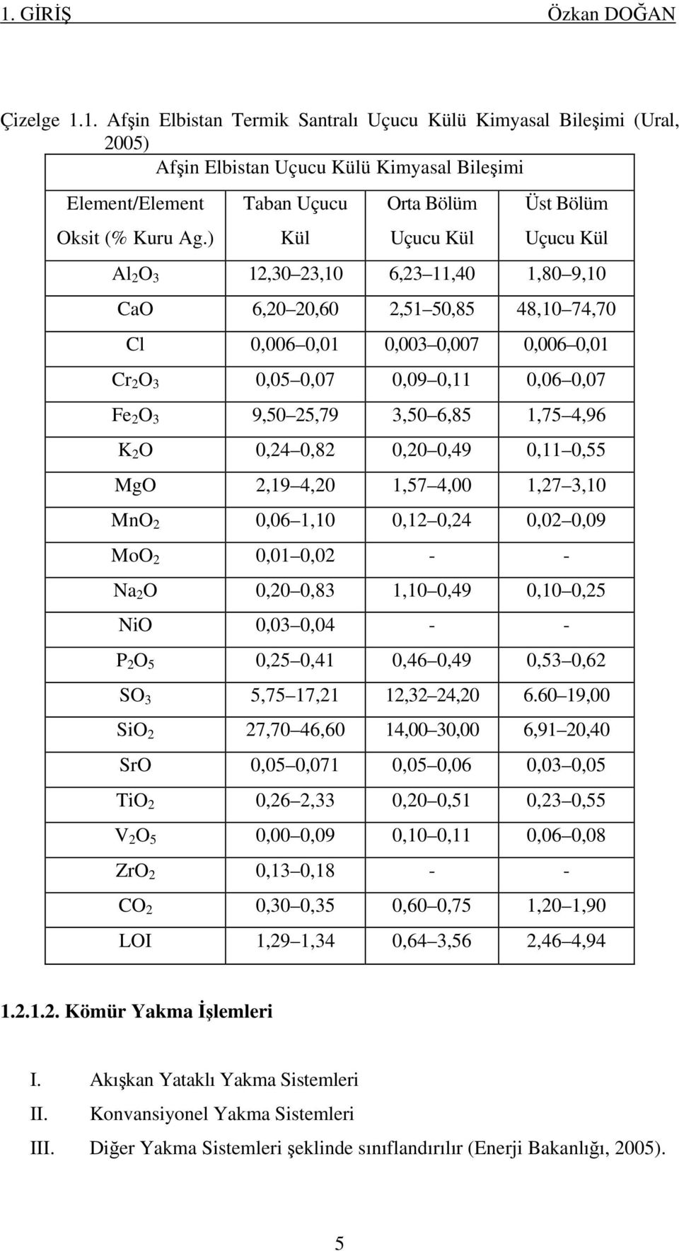 0,11 0,06 0,07 Fe 2 O 3 9,50 25,79 3,50 6,85 1,75 4,96 K 2 O 0,24 0,82 0,20 0,49 0,11 0,55 MgO 2,19 4,20 1,57 4,00 1,27 3,10 MnO 2 0,06 1,10 0,12 0,24 0,02 0,09 MoO 2 0,01 0,02 - - Na 2 O 0,20 0,83