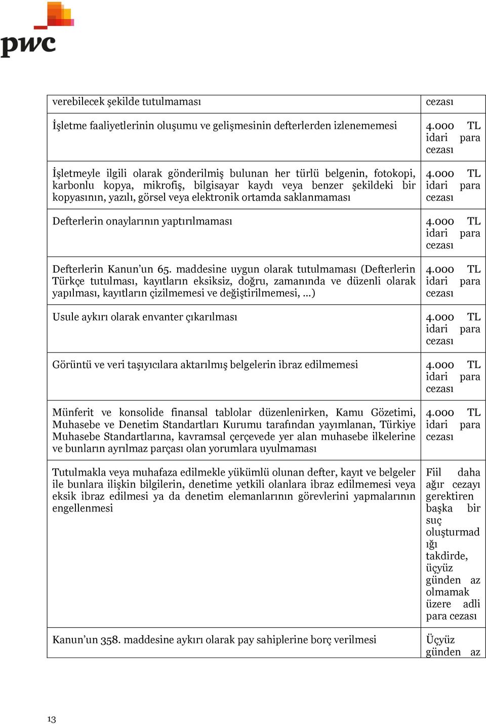 ortamda saklanmaması 4.000 TL Defterlerin onaylarının yaptırılmaması 4.000 TL Defterlerin Kanun un 65.