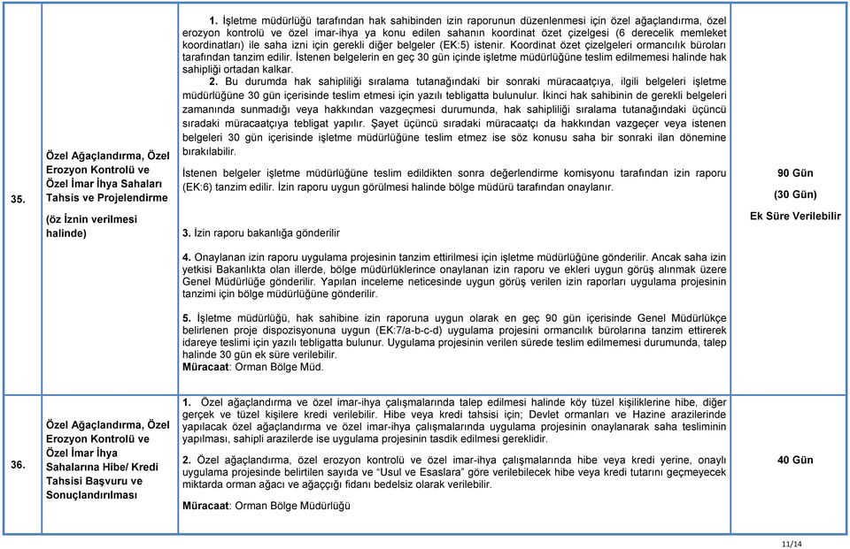 memleket koordinatları) ile saha izni için gerekli diğer belgeler (EK:5) istenir. Koordinat özet çizelgeleri ormancılık büroları tarafından tanzim edilir.