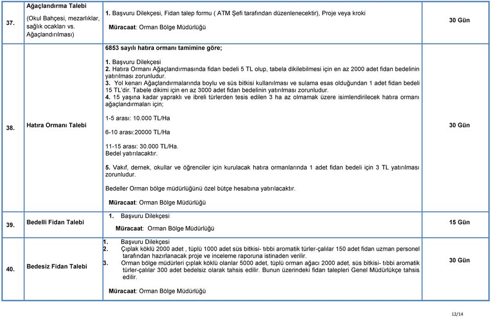 Hatıra Ormanı Ağaçlandırmasında fidan bedeli 5 TL olup, tabela dikilebilmesi için en az 2000 adet fidan bedelinin yatırılması zorunludur. 3.