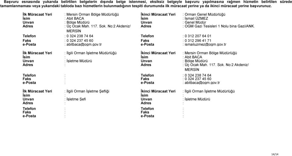 İlk Müracaat Yeri : Mersin Orman Bölge Müdürlüğü İkinci Müracaat Yeri : Orman Genel Müdürlüğü İsim : Abit BACA İsim : İsmail ÜZMEZ Unvan : Bölge Müdürü Unvan : Genel Müdür Adres : Üç Ocak Mah. 117.