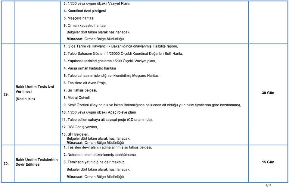 Talep sahasının işlendiği renklendirilmiş Meşçere Haritası 29. Balık Üretim Tesis İzni Verilmesi (Kesin İzin) 6. Tesislere ait Avan Proje, 7. Su Tahsis belgesi, 8. Metraj Cetveli, 9.