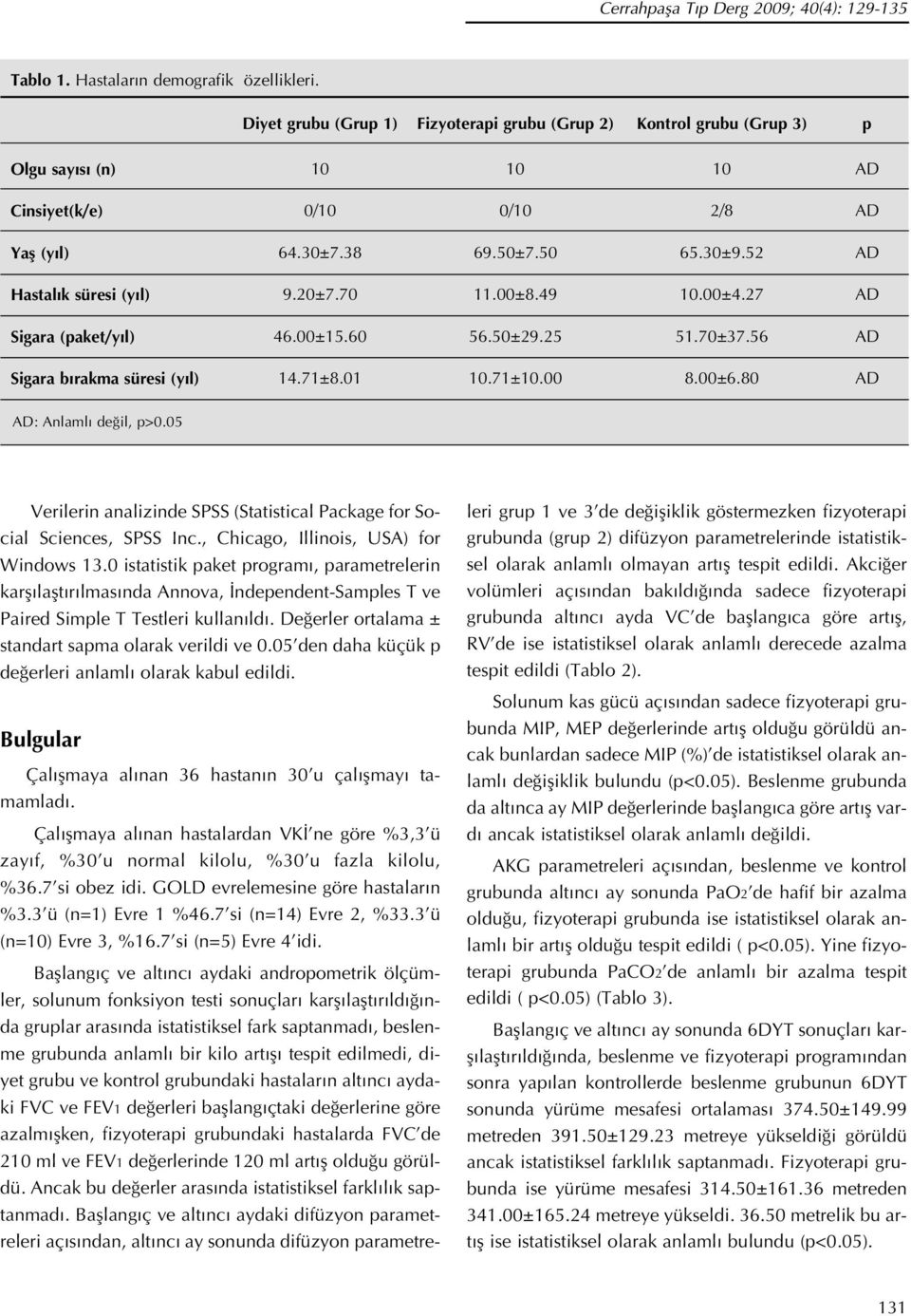 70 11.00±8.49 10.00±4.27 Sigara (paket/y l) 46.00±15.60 56.50±29.25 51.70±37.56 Sigara b rakma süresi (y l) 14.71±8.01 10.71±10.00 8.00±6.80 : Anlaml de il, p>0.