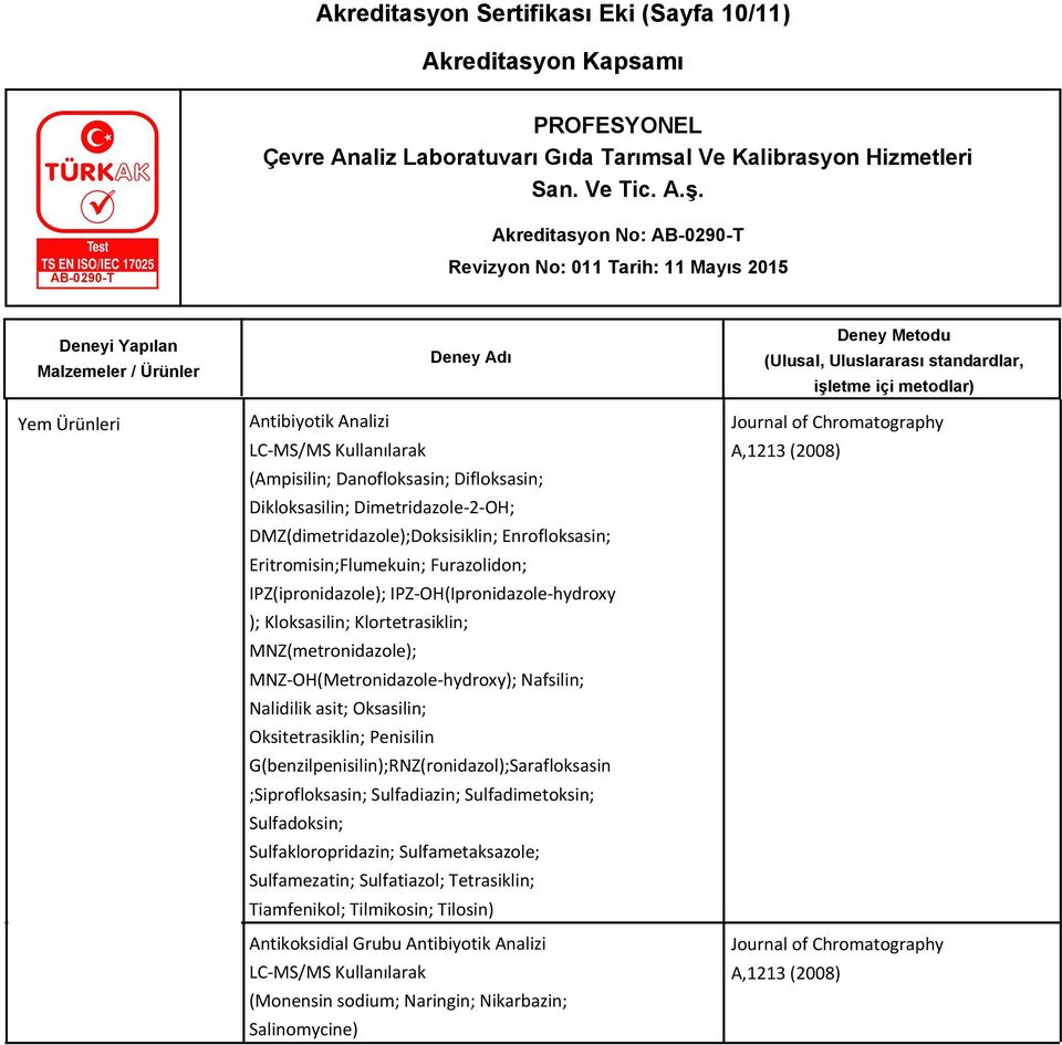 Oksasilin; Oksitetrasiklin; Penisilin G(benzilpenisilin);RNZ(ronidazol);Sarafloksasin ;Siprofloksasin; Sulfadiazin; Sulfadimetoksin; Sulfadoksin; Sulfakloropridazin; Sulfametaksazole; Sulfamezatin;