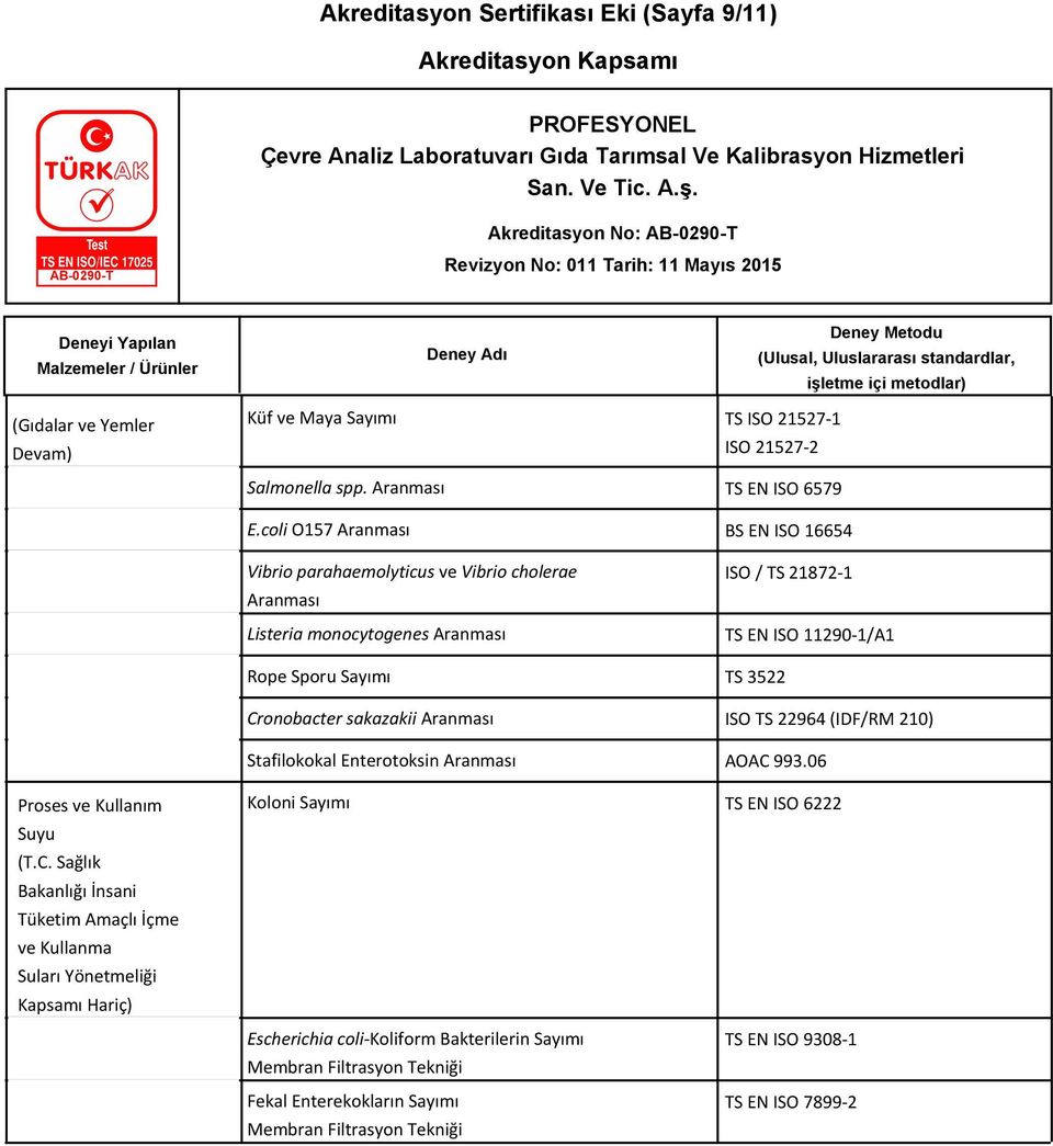 Cronobacter sakazakii Aranması ISO TS 22964 (IDF/RM 210) Stafilokokal Enterotoksin Aranması AOAC 993.06 Proses ve Kullanım Suyu (T.C. Sağlık Bakanlığı İnsani Tüketim Amaçlı İçme ve