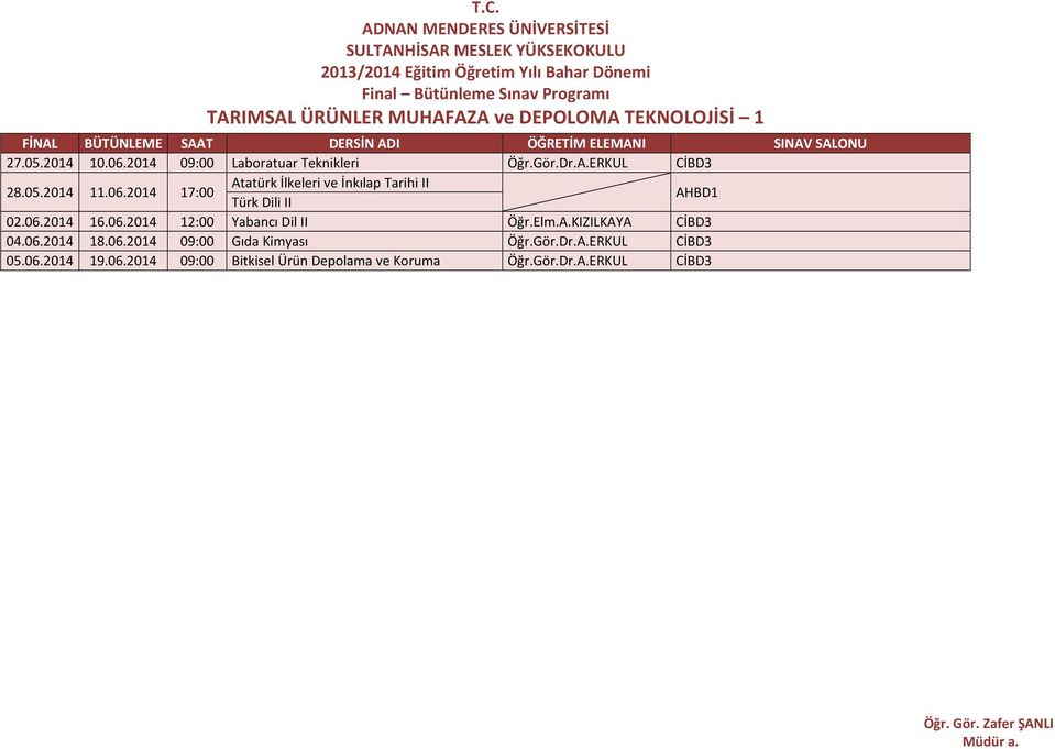 2014 17:00 Türk Dili II AHBD1 02.06.2014 16.06.2014 12:00 Yabancı Dil II Öğr.Elm.A.KIZILKAYA CİBD3 04.06.2014 18.