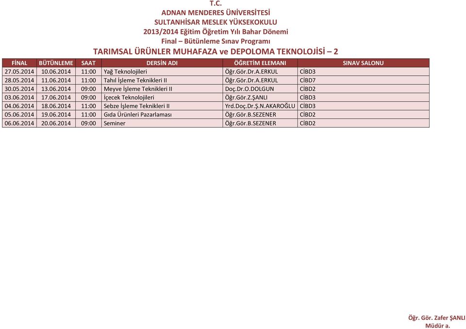 Gör.Z.ŞANLI CİBD3 04.06.2014 18.06.2014 11:00 Sebze İşleme Teknikleri II Yrd.Doç.Dr.Ş.N.AKAROĞLU CİBD3 05.06.2014 19.06.2014 11:00 Gıda Ürünleri Pazarlaması Öğr.