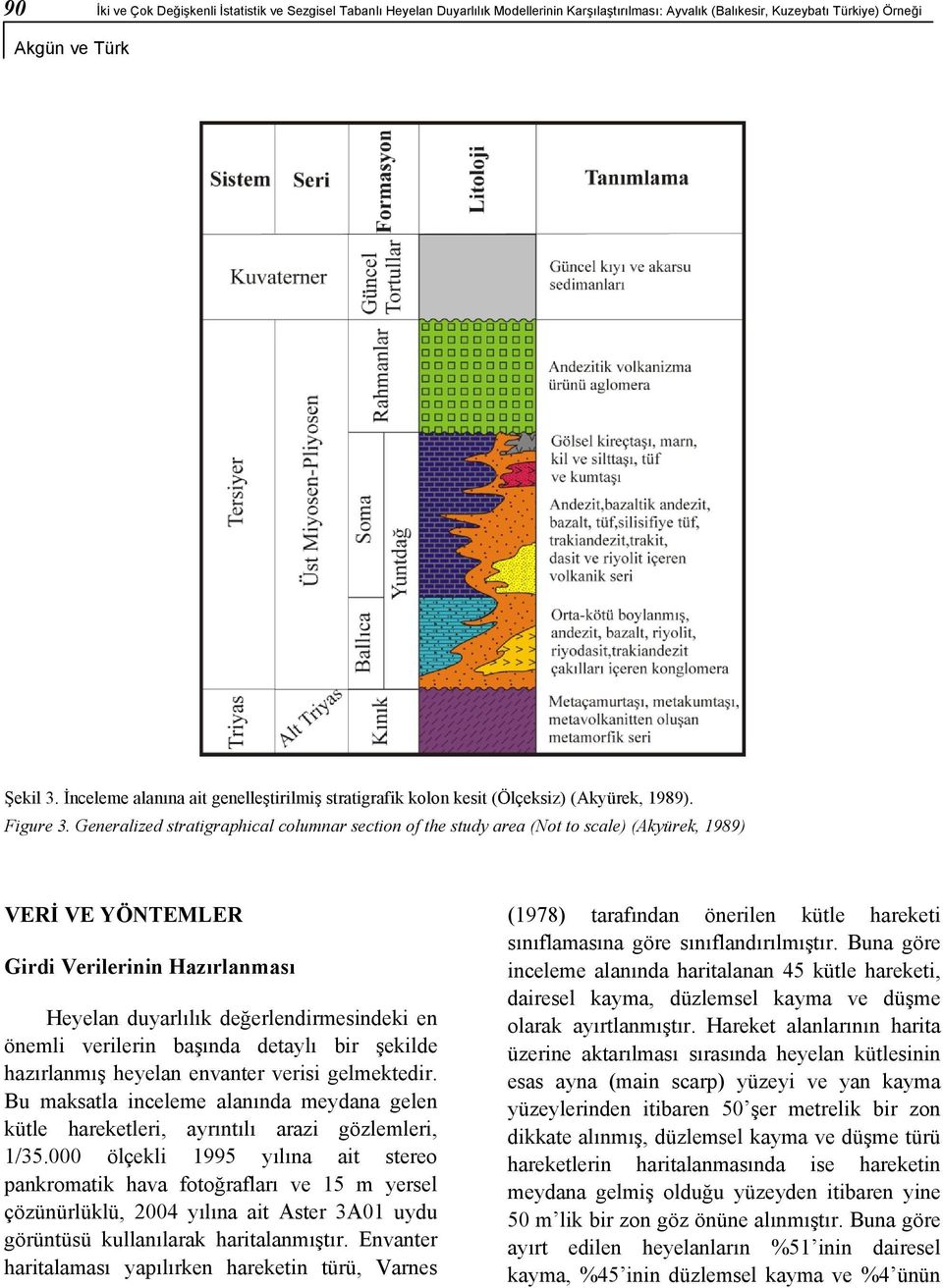 Generalized stratigraphical columnar section of the study area (Not to scale) (Akyürek, 1989) VERİ VE YÖNTEMLER Girdi Verilerinin Hazırlanması Heyelan duyarlılık değerlendirmesindeki en önemli