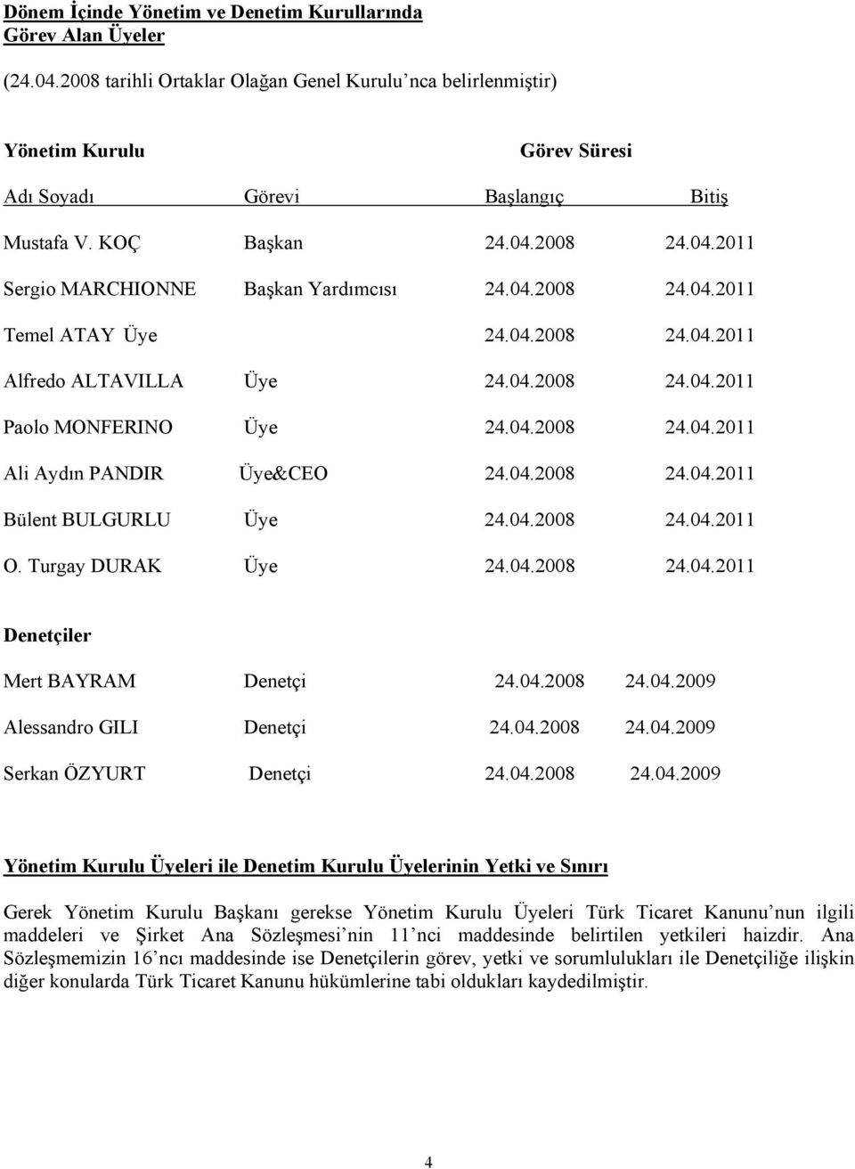 04.2008 24.04.2011 Temel ATAY Üye 24.04.2008 24.04.2011 Alfredo ALTAVILLA Üye 24.04.2008 24.04.2011 Paolo MONFERINO Üye 24.04.2008 24.04.2011 Ali Aydın PANDIR Üye&CEO 24.04.2008 24.04.2011 Bülent BULGURLU Üye 24.