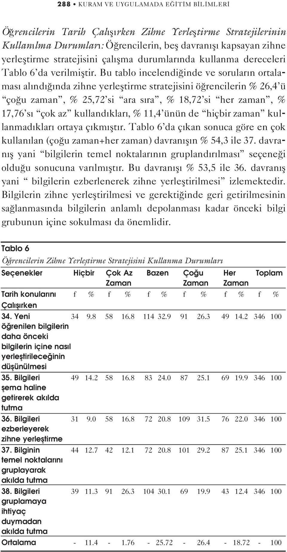 Bu tablo incelendi inde ve sorular n ortalamas al nd nda zihne yerlefltirme stratejisini ö rencilerin % 26,4 ü ço u zaman, % 25,72 si ara s ra, % 18,72 si her zaman, % 17,76 s çok az kulland klar, %