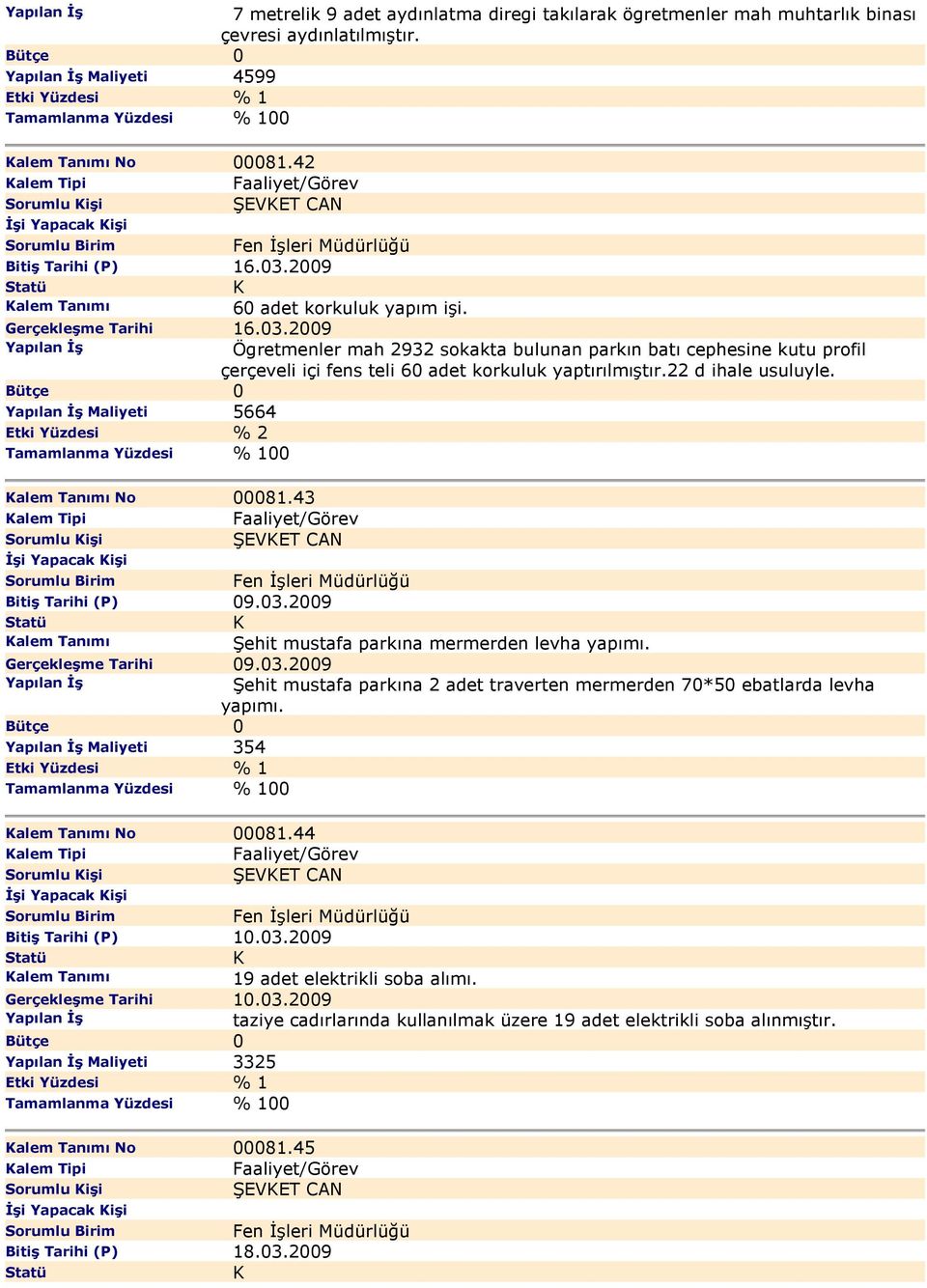 22 d ihale usuluyle. Maliyeti 5664 No 00081.43 alem Tipi Sorumlu işi Bitiş Tarihi (P) 09.03.2009 Şehit mustafa parkına mermerden levha yapımı. Gerçekleşme Tarihi 09.03.2009 Şehit mustafa parkına 2 adet traverten mermerden 70*50 ebatlarda levha yapımı.