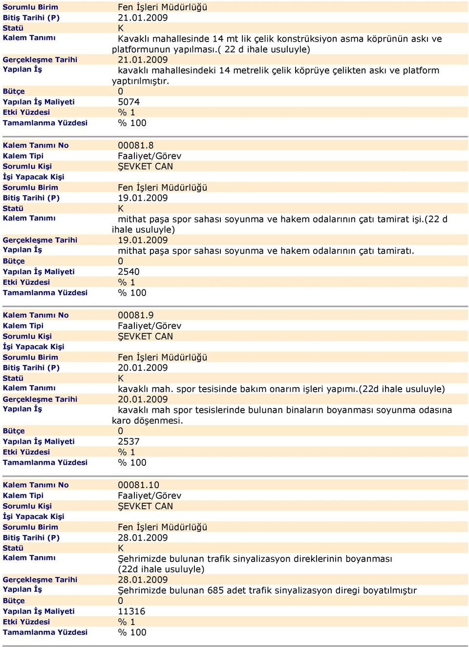 Maliyeti 2540 No 00081.9 alem Tipi Sorumlu işi Bitiş Tarihi (P) 20.01.2009 kavaklı mah. spor tesisinde bakım onarım işleri yapımı.(22d ihale usuluyle) Gerçekleşme Tarihi 20.01.2009 kavaklı mah spor tesislerinde bulunan binaların boyanması soyunma odasına karo döşenmesi.