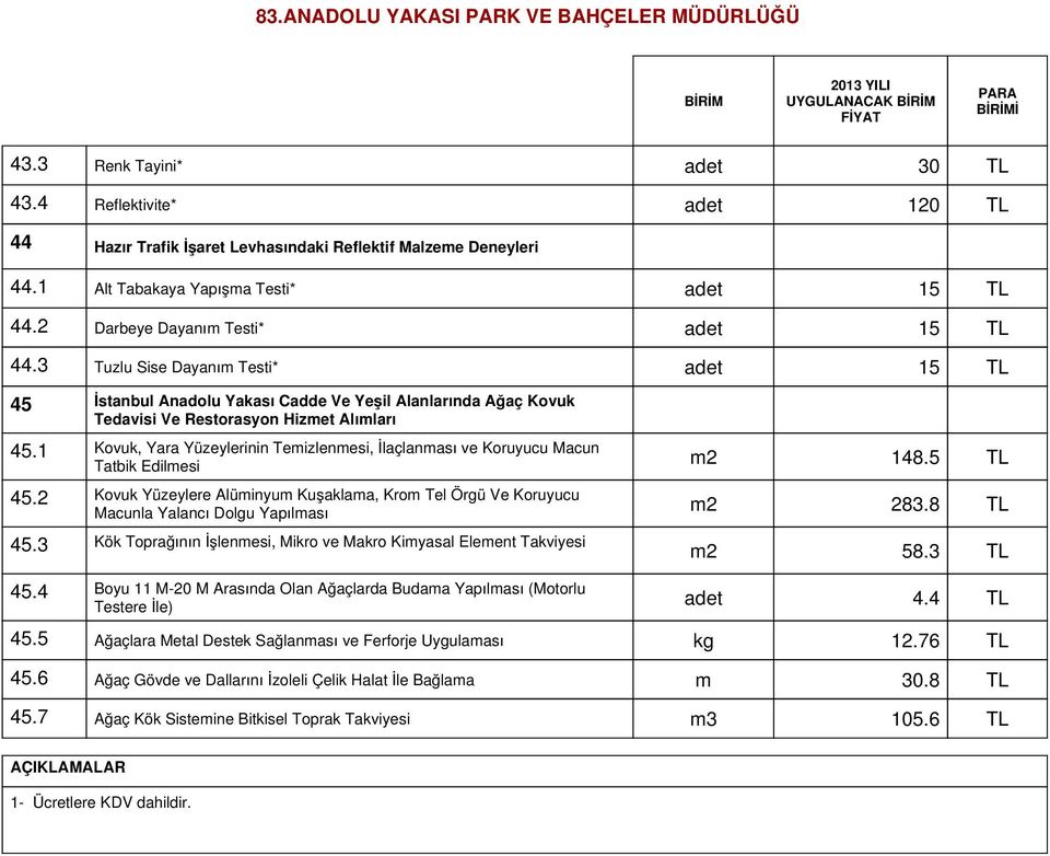 1 Kovuk, Yara Yüzeylerinin Temizlenmesi, İlaçlanması ve Koruyucu Macun Tatbik Edilmesi m2 148.5 TL 45.