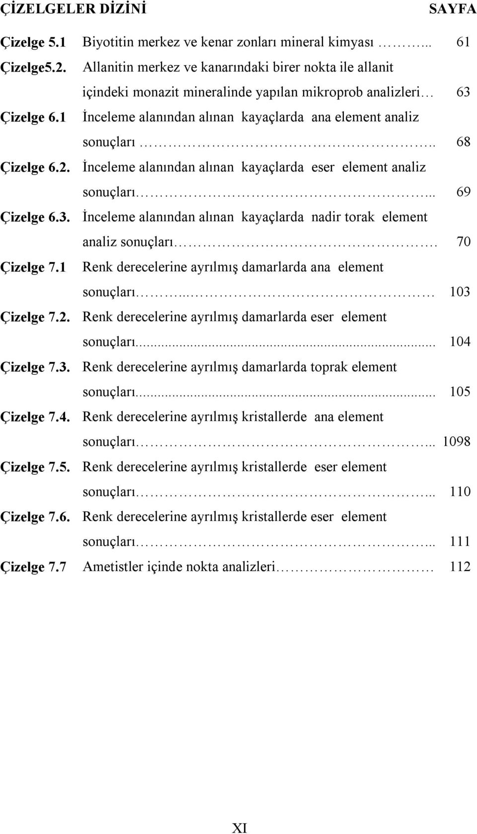 . 68 İnceleme alanından alınan kayaçlarda eser element analiz sonuçları... 69 İnceleme alanından alınan kayaçlarda nadir torak element analiz sonuçları.