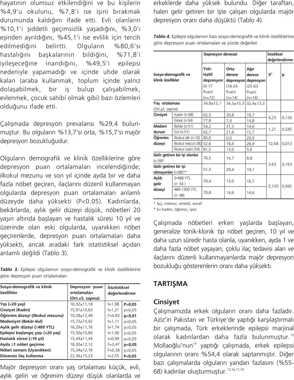 Olgular n %80,6 s hastal n baflkalar n n bildi ini, %71,8 i iyileflece ine inand n, %49,5 i epilepsi nedeniyle yapamad ve içinde uhde olarak kalan (araba kullanmak, toplum içinde yaln z