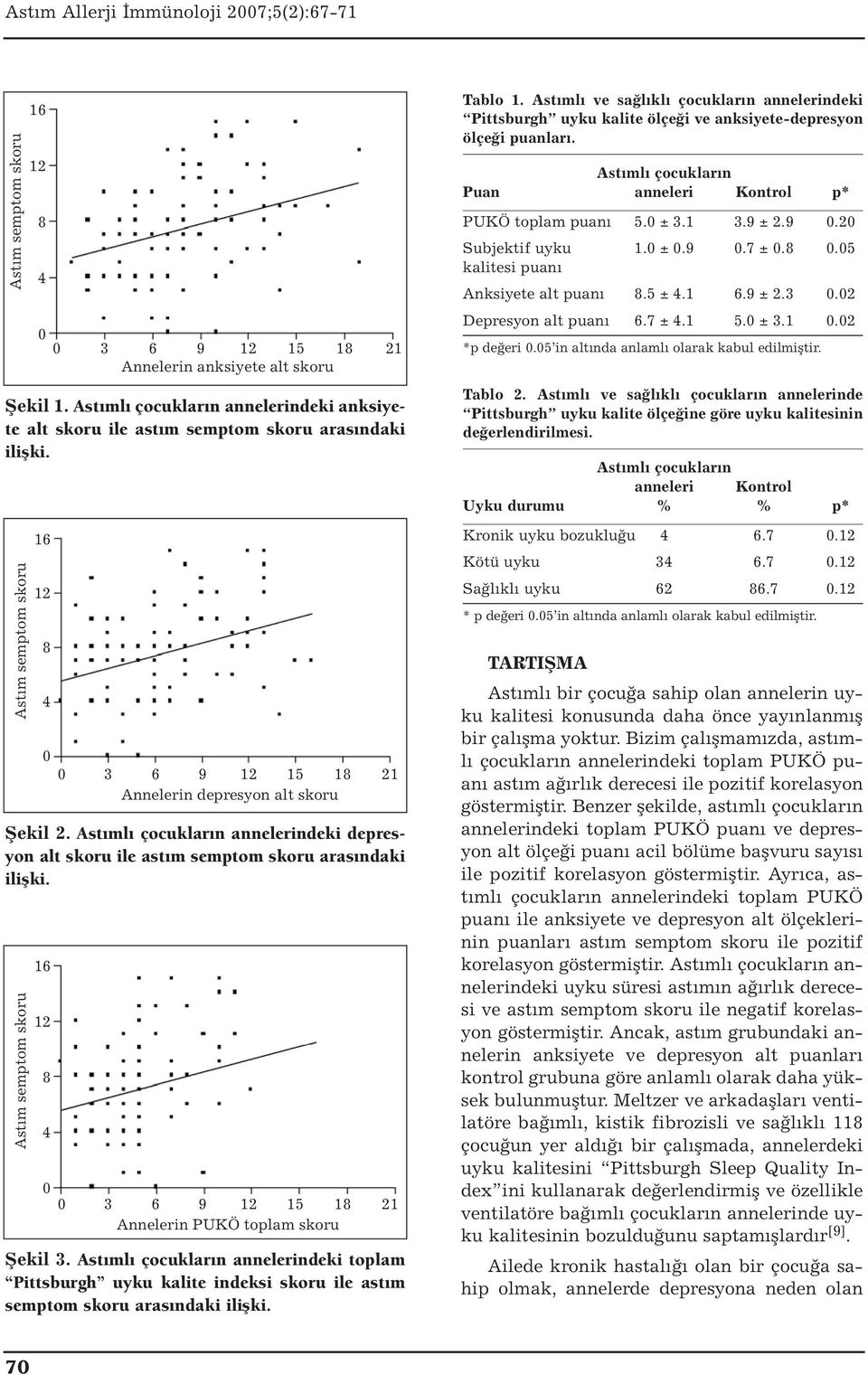 Astımlı çocukların annelerindeki toplam Pittsburgh uyku kalite indeksi skoru ile astım semptom skoru arasındaki ilişki. Tablo 1.