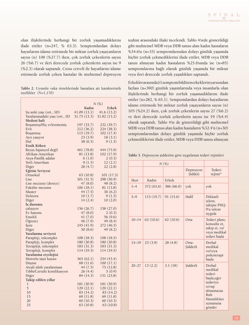 Cross cetveli ile hayatlarını idame ettirmede zorluk çeken hastalar ile muhtemel depresyon Tablo 2.