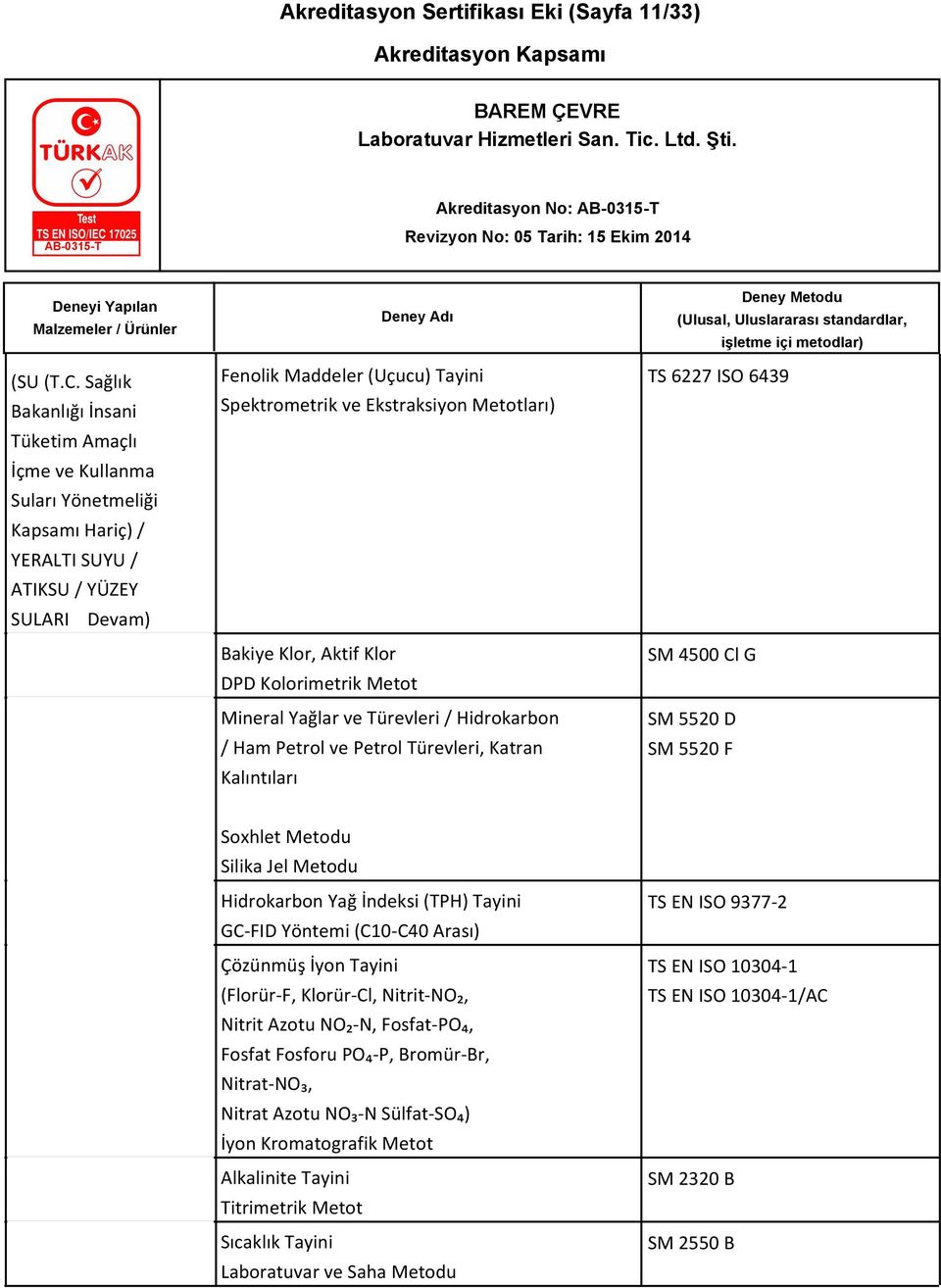 Metotları) Bakiye Klor, Aktif Klor DPD Kolorimetrik Metot Mineral Yağlar ve Türevleri / Hidrokarbon / Ham Petrol ve Petrol Türevleri, Katran Kalıntıları TS 6227 ISO 6439 SM 4500 Cl G SM 5520 D SM