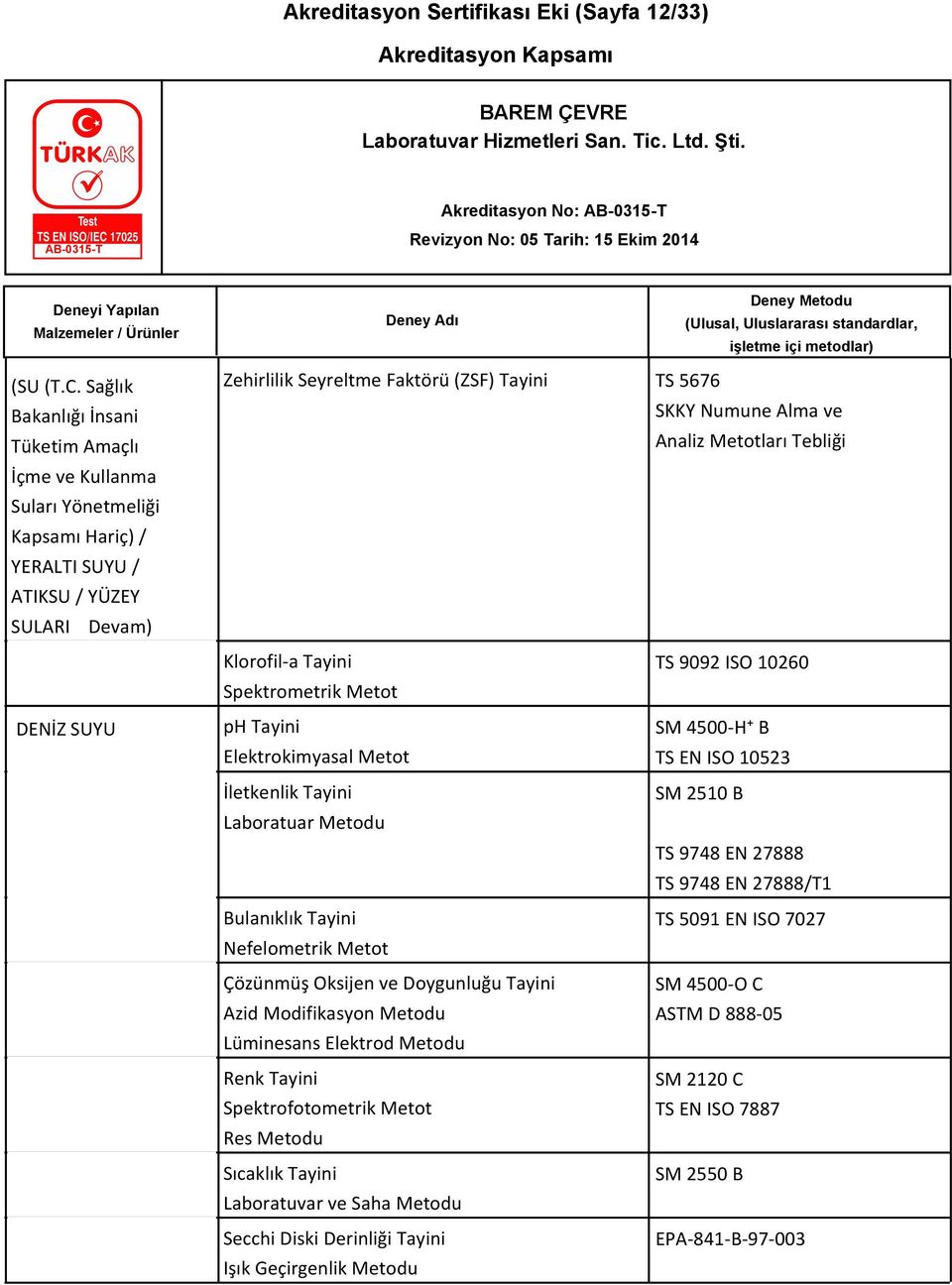 SKKY Numune Alma ve Analiz Metotları Tebliği Klorofil-a Tayini TS 9092 ISO 10260 Spektrometrik Metot ph Tayini SM 4500-H+ B Elektrokimyasal Metot TS EN ISO 10523 İletkenlik Tayini SM 2510 B