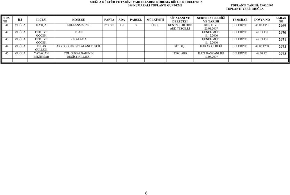 DRC 48.02.1351 ARK TESCLİ 25.01.2007 2969 42 MUĞLA FETHİYE PLAN GENEL MÜD. 48.03.135 GÖCEK 11.12.