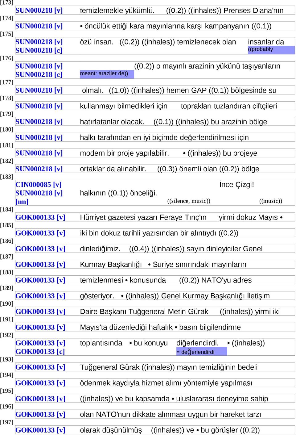 1)) bölgesinde su [178] SUN000218 [v] kullanmayı bilmedikleri için toprakları tuzlandıran çiftçileri [179] SUN000218 [v] hatırlatanlar olacak. ((0.