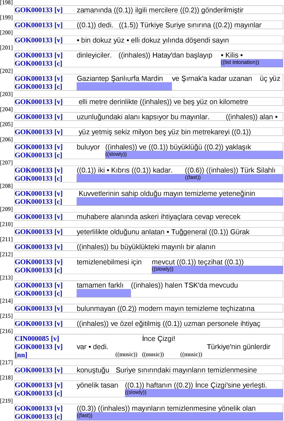 ((inhales)) Hatay'dan başlayıp Kilis ((list intonation)) [202] Gaziantep Şanlıurfa Mardin ve Şırnak'a kadar uzanan üç yüz [203] elli metre derinlikte ((inhales)) ve beş yüz on kilometre [204]