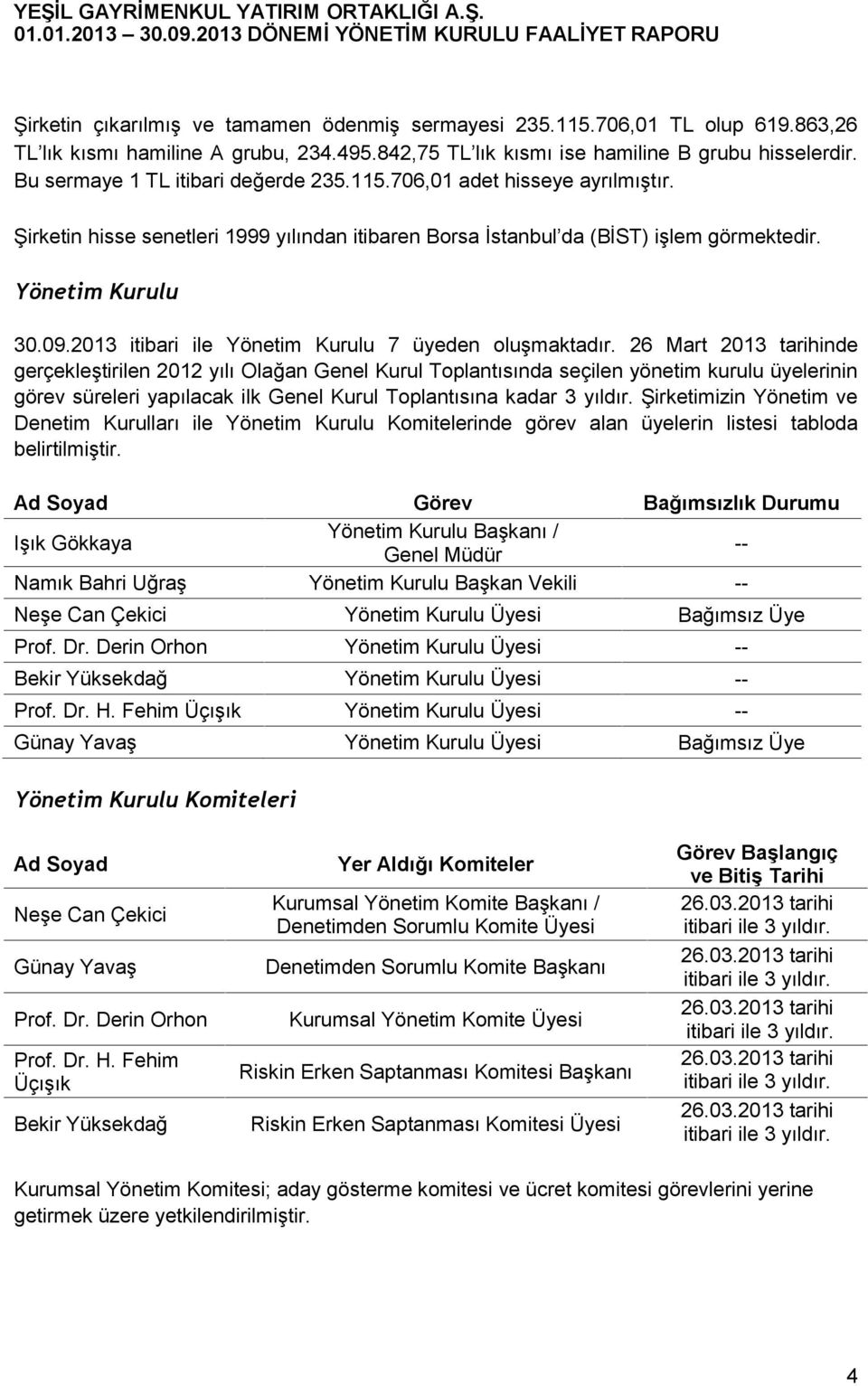 2013 itibari ile Yönetim Kurulu 7 üyeden oluşmaktadır.