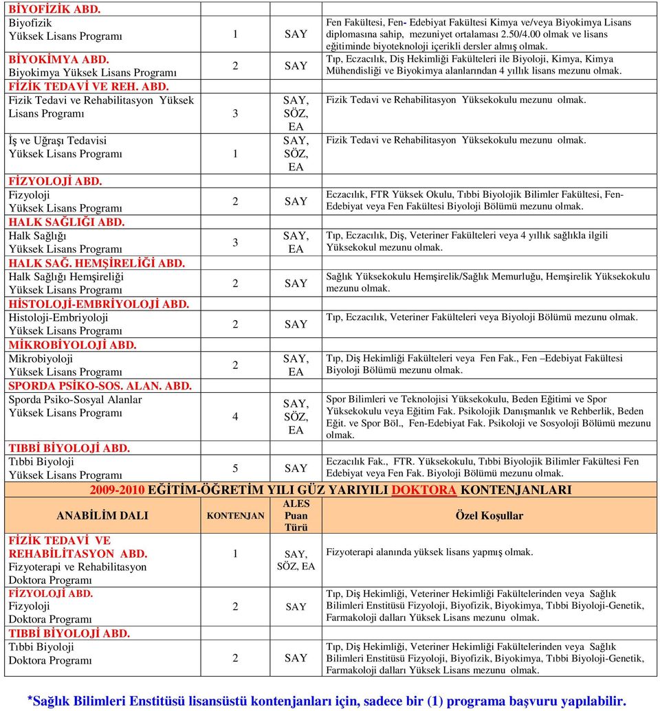 ALAN. ABD. Sporda Psiko-Sosyal Alanlar 4 TIBBİ BİYOLOJİ ABD. Tıbbi Biyoloji FİZİK TEDAVİ VE REHABİLİTASYON ABD.