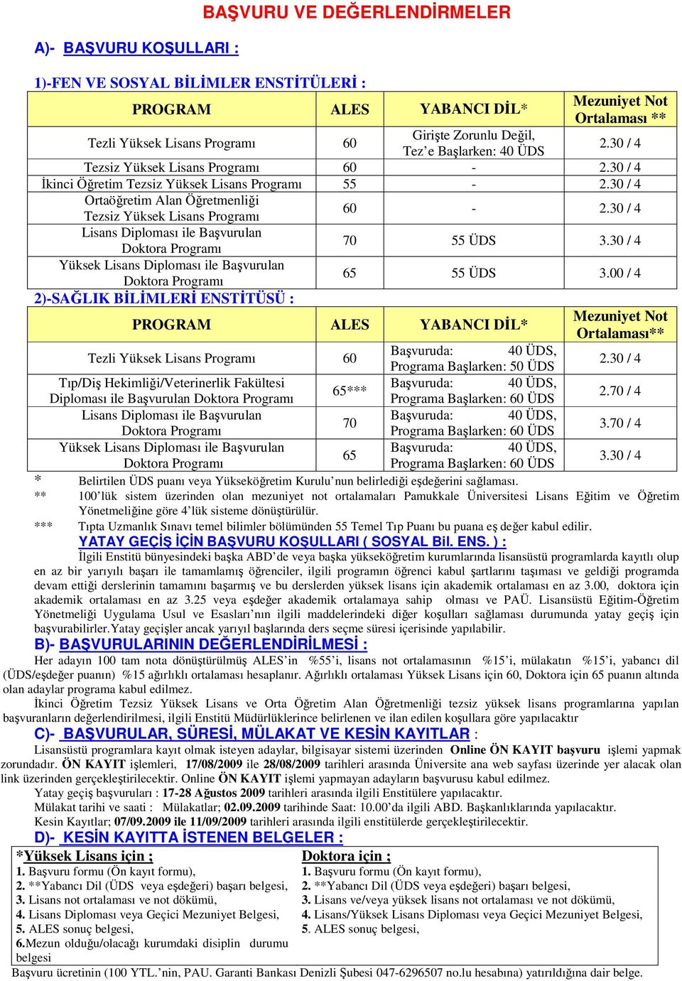 30 / 4 Yüksek Lisans Diploması ile Başvurulan 65 55 ÜDS 3.