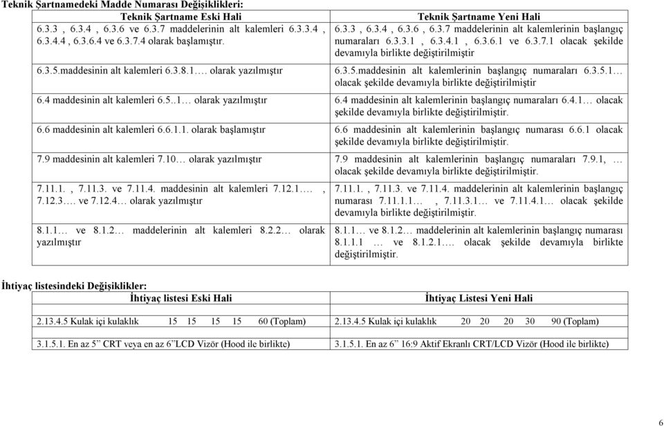 3.5.maddesinin alt kalemlerinin başlangıç numaraları 6.3.5.1 olacak şekilde devamıyla birlikte değiştirilmiştir 6.4 maddesinin alt kalemleri 6.5..1 olarak yazılmıştır 6.