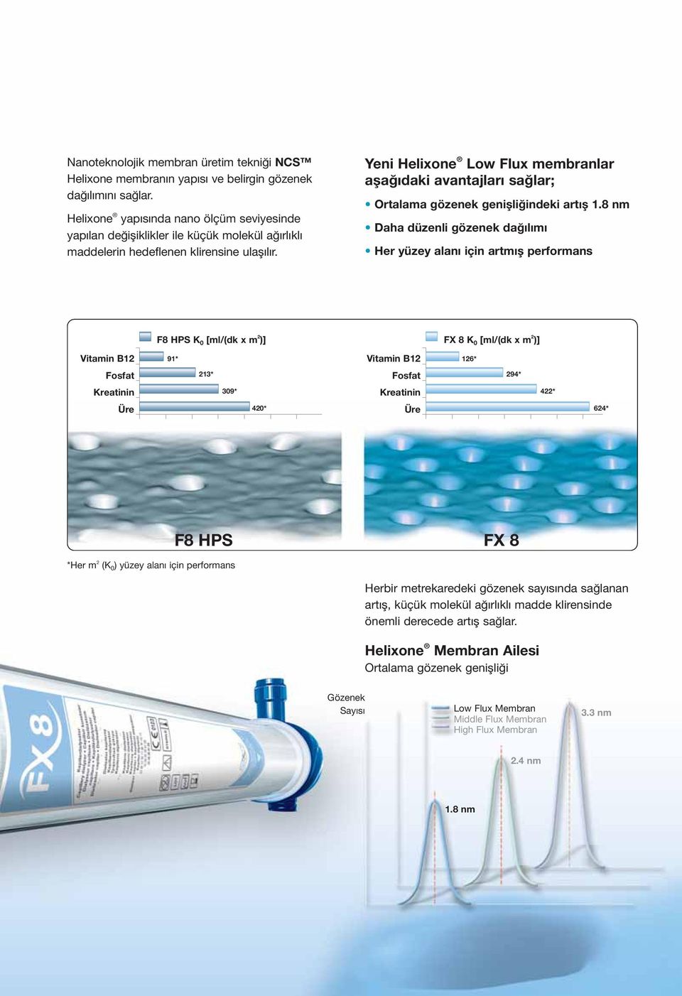 Yeni Helixone Low Flux membranlar afla daki avantajlar sa lar; Ortalama gözenek geniflli indeki art fl 1.