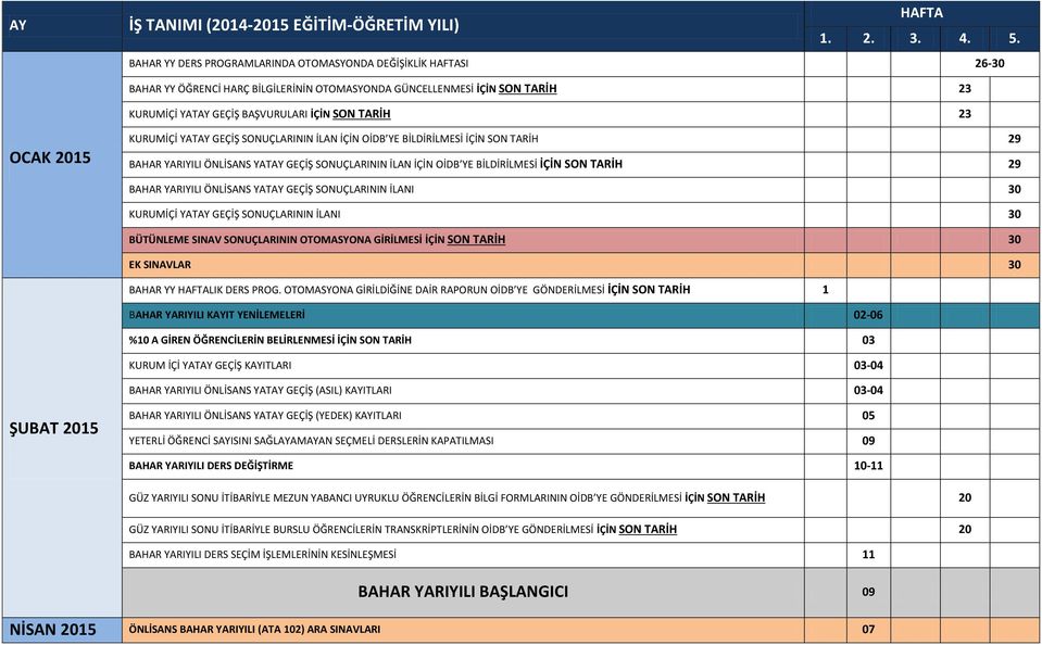 ÖNLİSANS YATAY GEÇİŞ SONUÇLARININ İLANI 30 KURUMİÇİ YATAY GEÇİŞ SONUÇLARININ İLANI 30 BÜTÜNLEME SINAV SONUÇLARININ OTOMASYONA GİRİLMESİ İÇİN SON TARİH 30 EK SINAVLAR 30 BAHAR YY LIK DERS PROG.