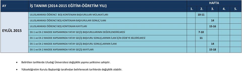 SONUÇLARININ İLAN İÇİN OİDB YE BİLDİRİLMESİ 11 EK-1 ve EK-2 MADDE KAPSAMINDA YATAY GEÇİŞ BAŞVURU SONUÇLARININ İLANI 14 EK-1 ve EK-2 MADDE KAPSAMINDA YATAY GEÇİŞ