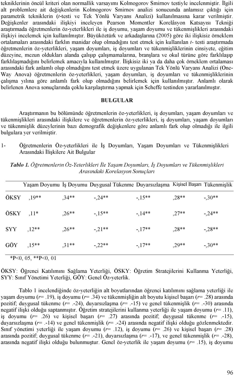 Değişkenler arasındaki ilişkiyi inceleyen Pearson Momentler Korelâsyon Katsayısı Tekniği araştırmada öğretmenlerin öz-yeterlikleri ile iş doyumu, yaşam doyumu ve tükenmişlikleri arasındaki ilişkiyi