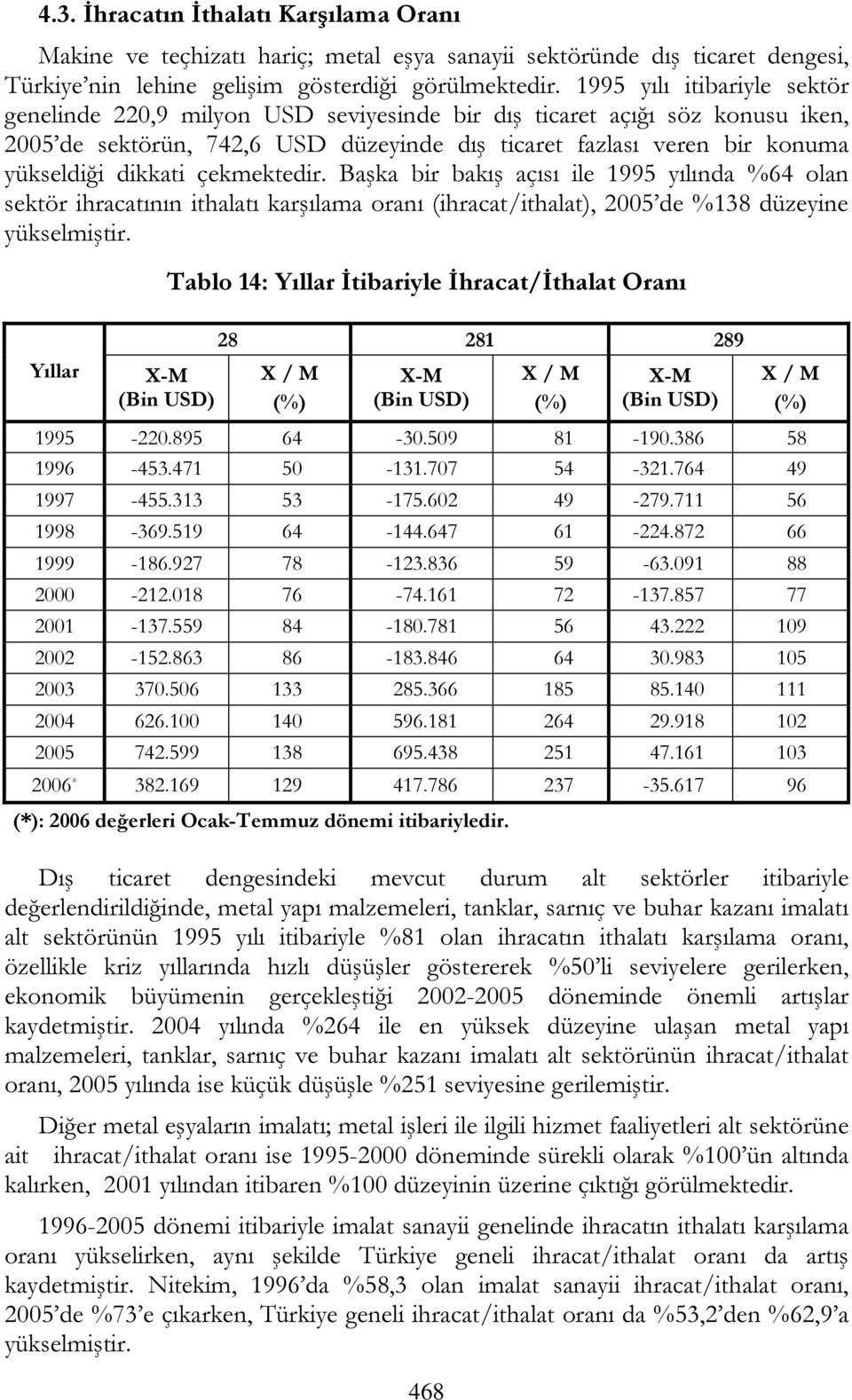 çekmektedir. Başka bir bakış açısı ile 1995 yılında %64 olan sektör ihracatının ithalatı karşılama oranı (ihracat/ithalat), 2005 de %138 düzeyine yükselmiştir.