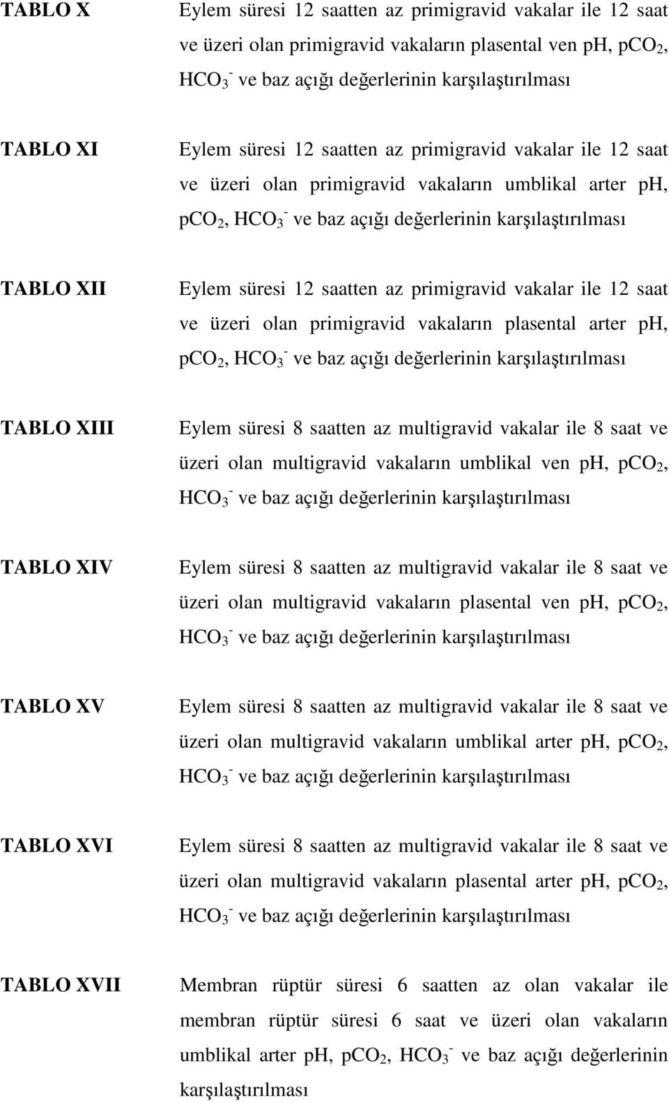 saatten az primigravid vakalar ile 12 saat ve üzeri olan primigravid vakaların plasental arter ph, pco 2, HCO 3 - ve baz açığı değerlerinin karşılaştırılması TABLO XIII Eylem süresi 8 saatten az