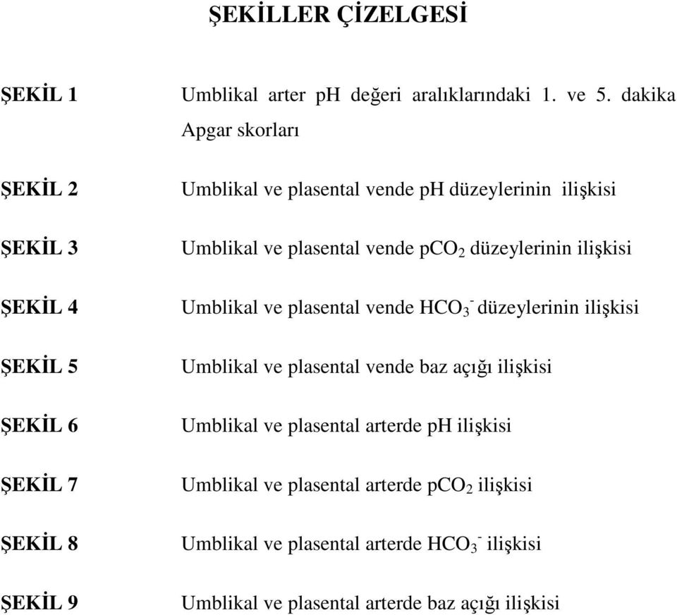 Umblikal ve plasental vende HCO 3 düzeylerinin ilişkisi Umblikal ve plasental vende baz açığı ilişkisi Umblikal ve plasental arterde ph