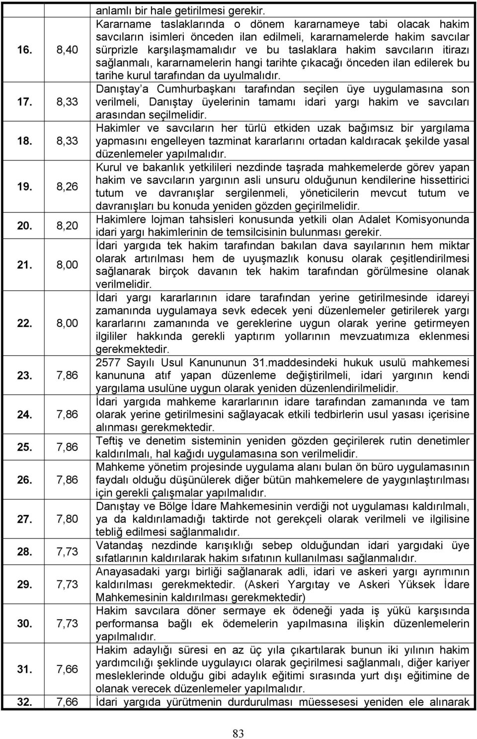 n itiraz sa lanmal, kararnamelerin hangi tarihte ç kaca önceden ilan edilerek bu tarihe kurul taraf ndan da uyulmal d r. 17.