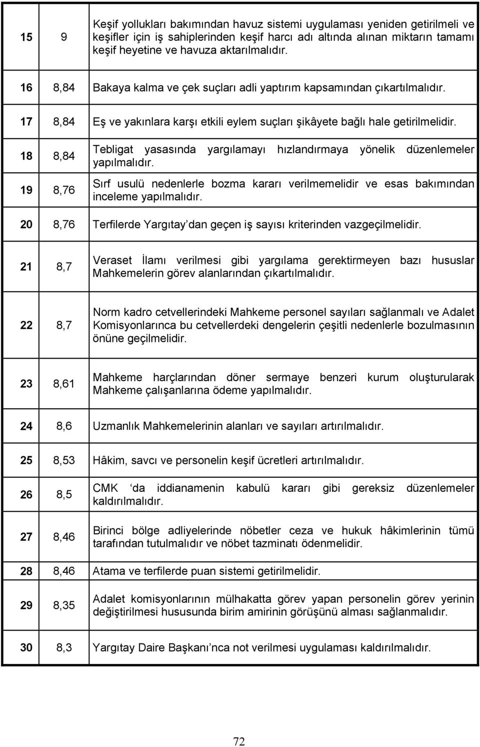 18 8,84 19 8,76 Tebligat yasas nda yarg lamay h zland rmaya yönelik düzenlemeler yap lmal d r. S rf usulü nedenlerle bozma karar verilmemelidir ve esas bak m ndan inceleme yap lmal d r.