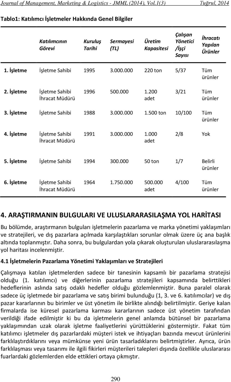 İşletme İşletme Sahibi İhracat Müdürü 1991 3.000.000 1.000 adet 2/8 Yok 5. İşletme İşletme Sahibi 1994 300.000 50 ton 1/7 Belirli ürünler 6. İşletme İşletme Sahibi İhracat Müdürü 1964 1.750.000 500.