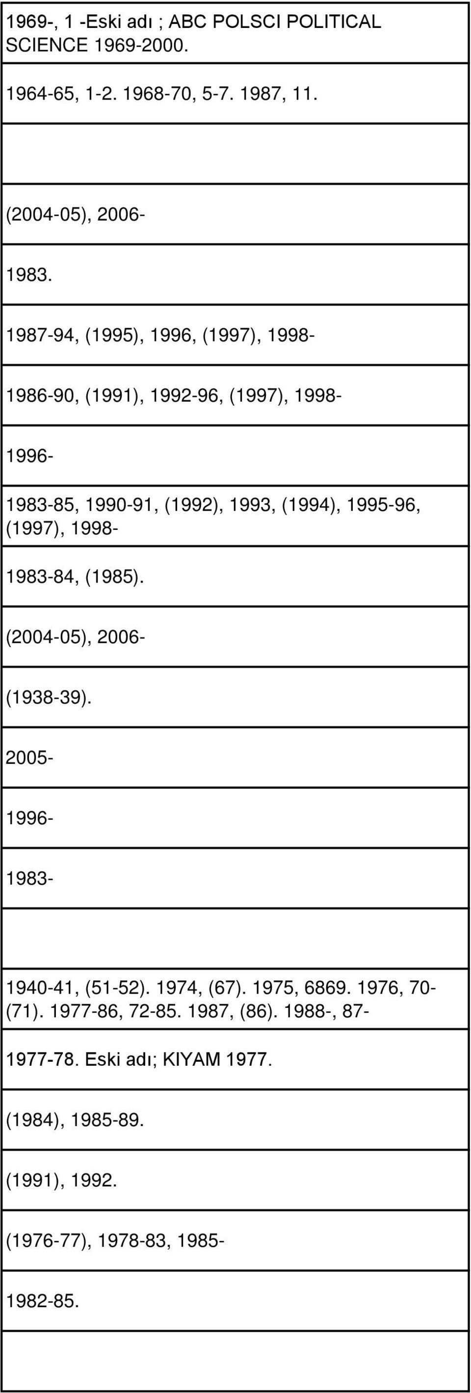 1995-96, (1997), 1998-1983-84, (1985). (1938-39). (2004-05), 2006-2005- 1996-1983- 1940-41, (51-52). 1974, (67). 1975, 6869.